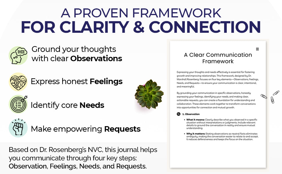 Reflect, Respond, Evolve: A Guided Journal for Expressing Needs with Compassion (Paperback)